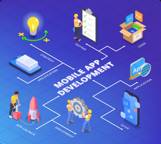 Cross Platform App Development
